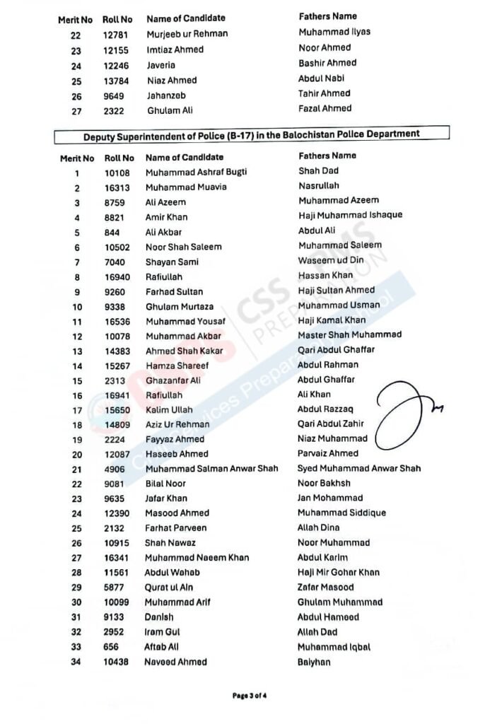 BPSC Final Result Announced