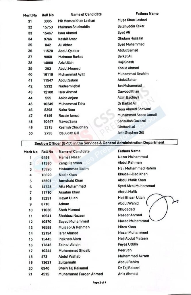 BPSC Final Result Announced
